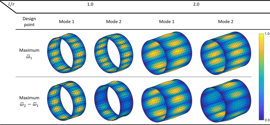 SampleCylinderModes