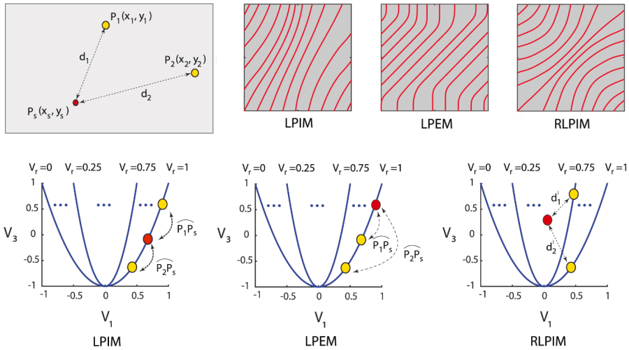 LP-IntExp-Methods